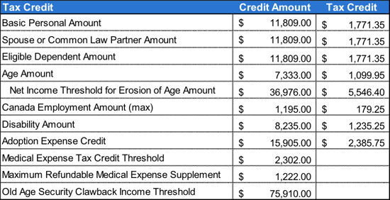 Tax Credit Amounts 2018