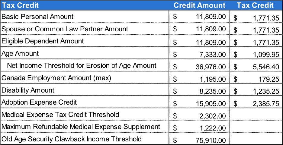 Important 2018 Tax Information – Tax Brackets, Credits, Contributions ...